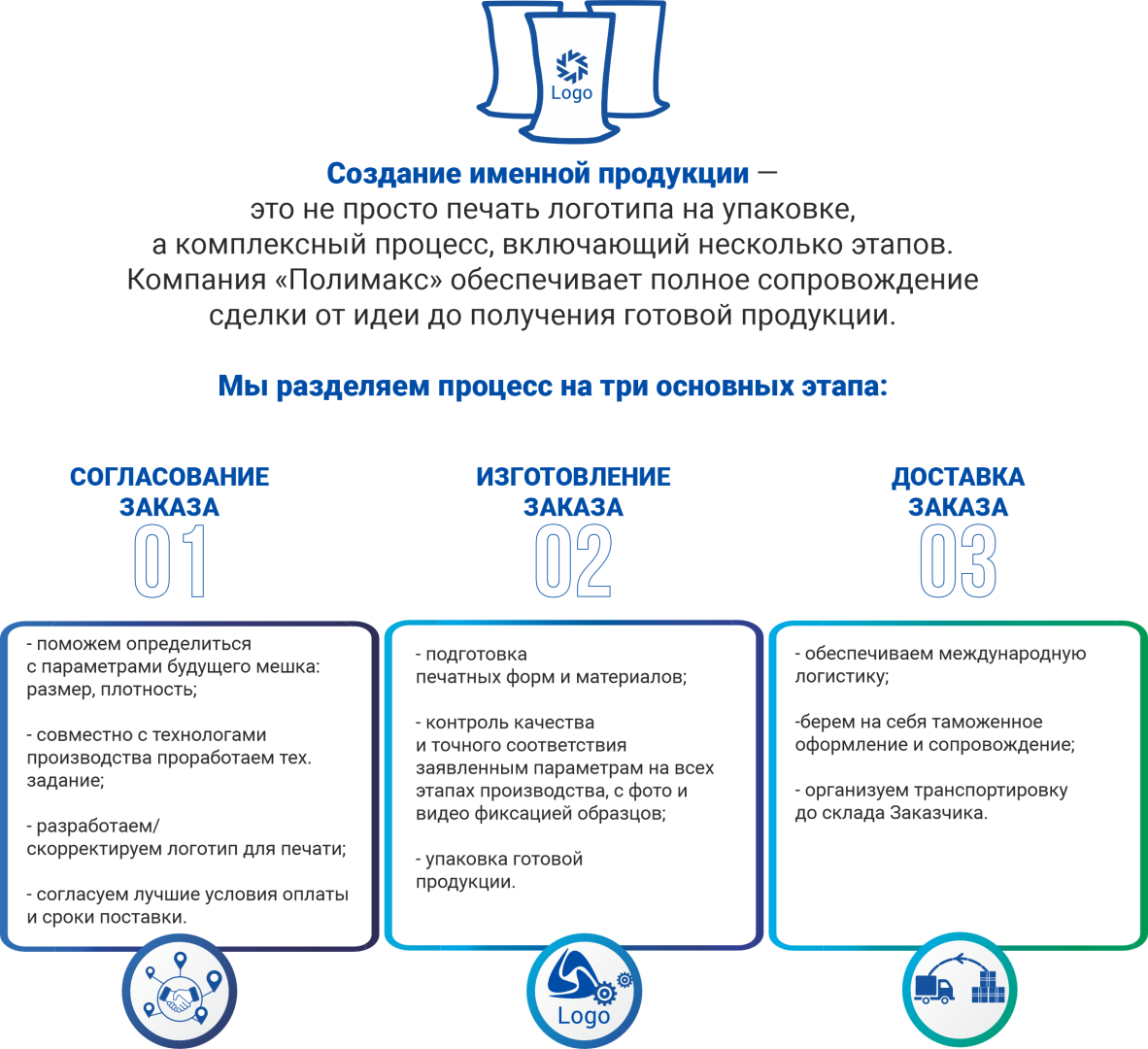 Верстка постов ВК_2025.png